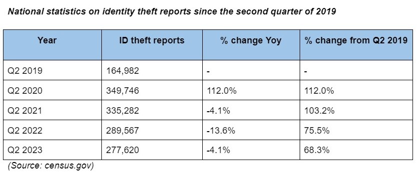 theft report 1